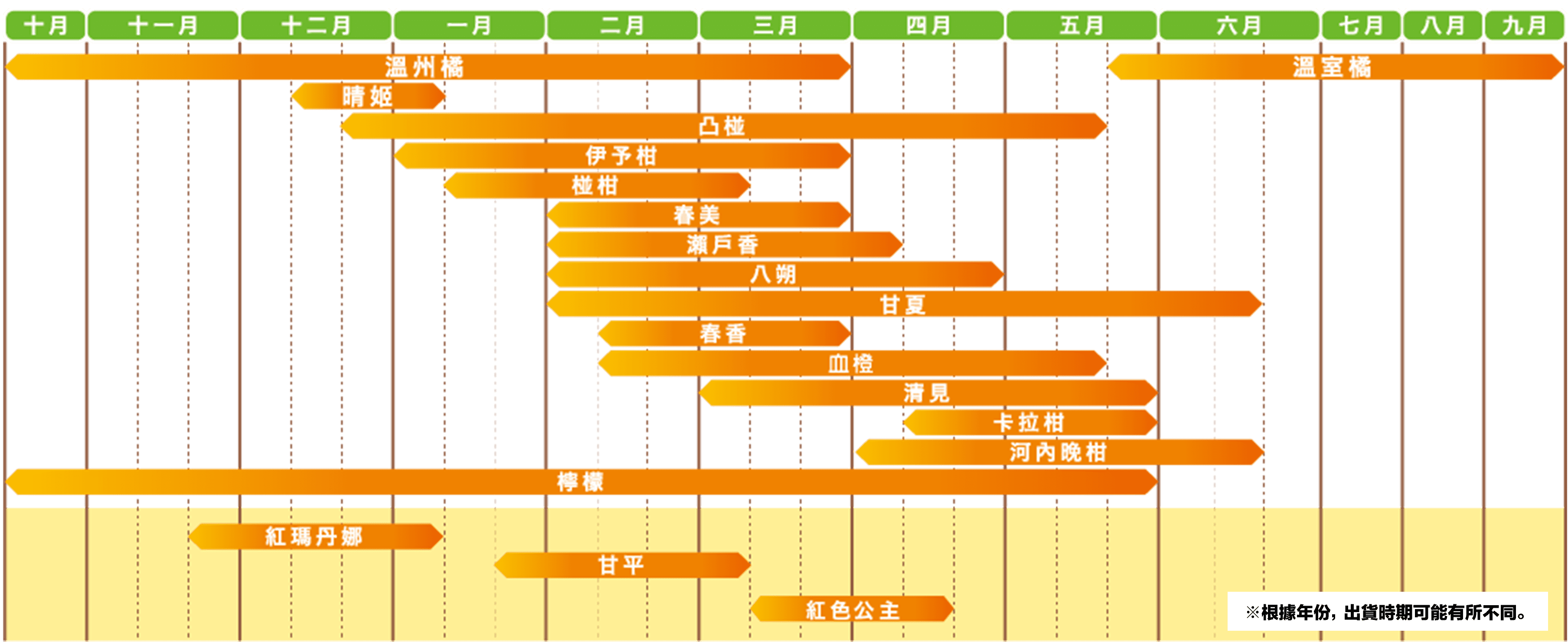 旬のかんきつカレンダー