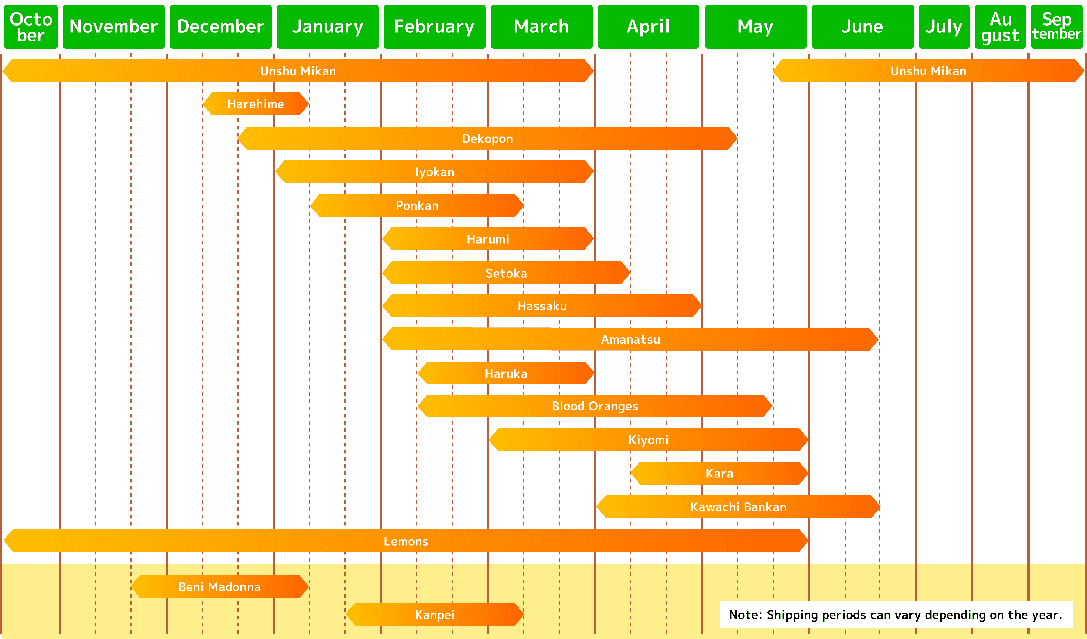 旬のかんきつカレンダー