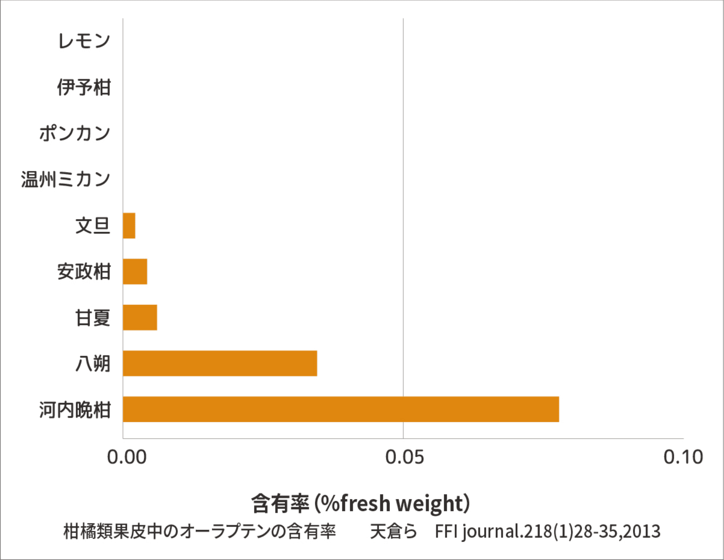 Statistic Image